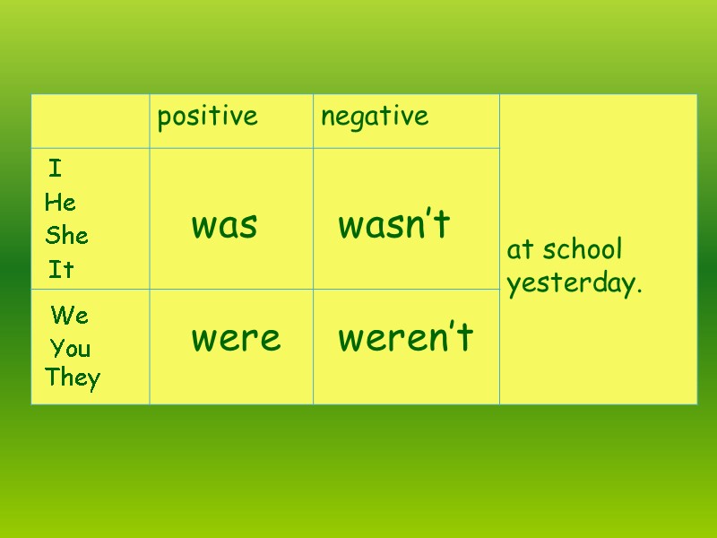 I He She It was wasn’t We You They were weren’t